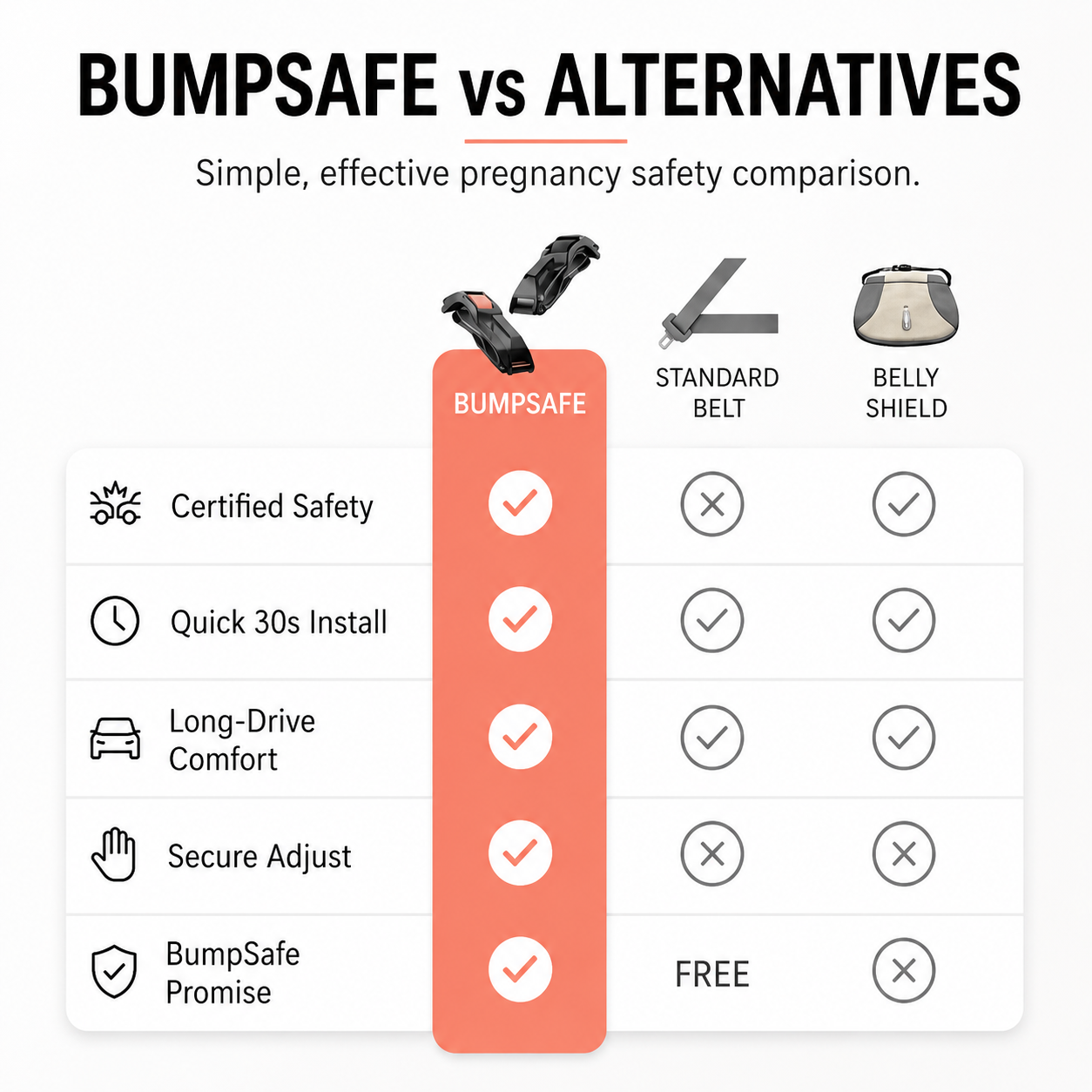 BumpSafe