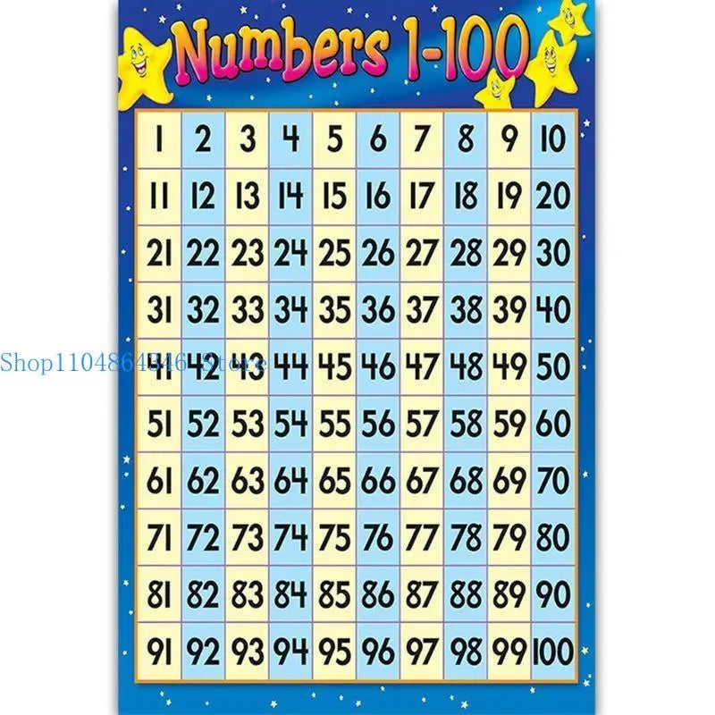 Numbers Chart