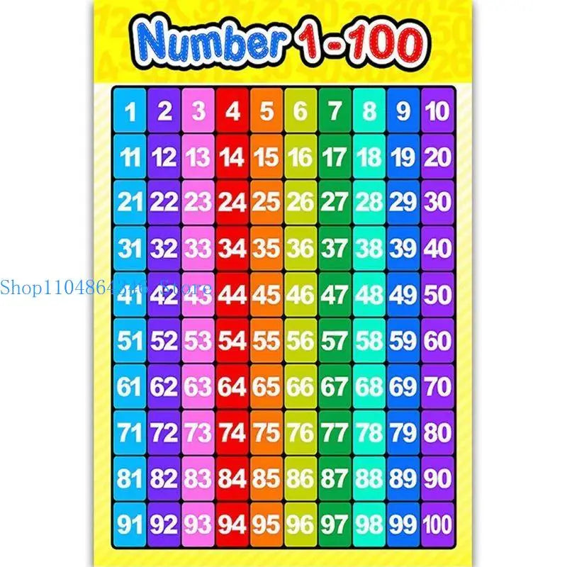 Numbers Chart