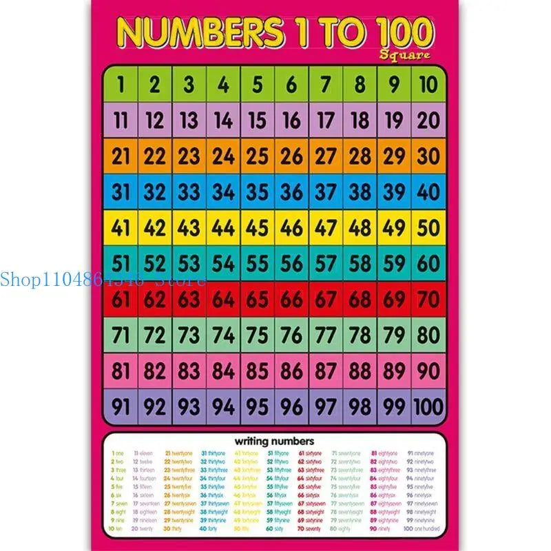 Numbers Chart