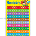 Numbers Chart