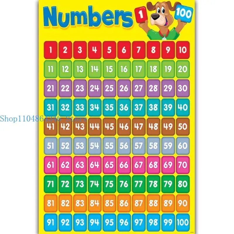 Numbers Chart